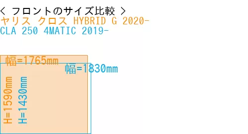 #ヤリス クロス HYBRID G 2020- + CLA 250 4MATIC 2019-